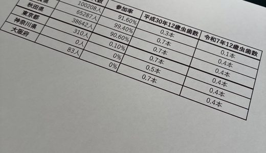 大仙市議会　第3回定例会　終了しました。